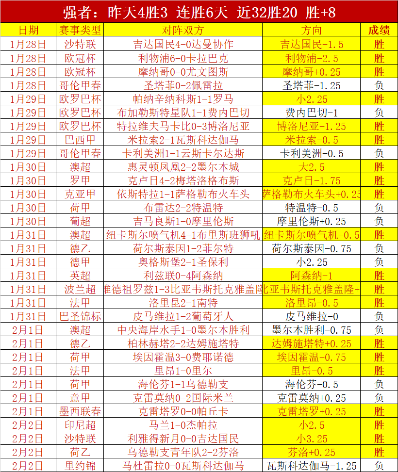 皇马对阵奥,萨苏那西甲,赛事,龙8国际,龙8国际官网,龙8国际官网玩家首选