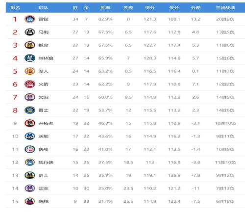 葡萄牙横扫,波黑,費梅开二度,龙8国际,龙8国际官网,龙8国际官网玩家首选