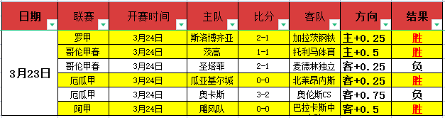 大乐透期号,专家稳荐,质合分析前,龙8国际,龙8国际官网,龙8国际官网玩家首选