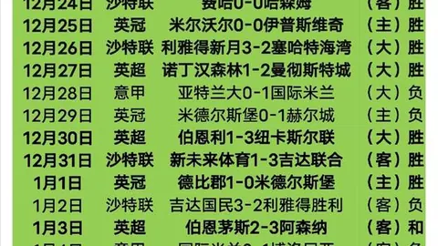 “2025年卡塔尔世界杯中北美区参赛队伍名单揭晓”
