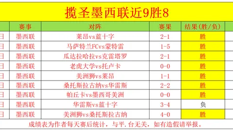 闪电头槌！比约尔6秒内改写比分，切尔西瞬间变阵惊魂0-1