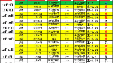 尤文图斯2-2与帕尔马战成平局，维阿梅开二度成焦点
